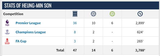 Screenshot-2023-05-29-at-09-54-40-Heung-min-Son-Player-profile-22-23