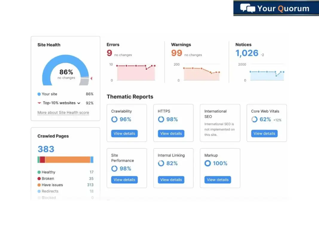 How do I know if my SEO strategy is working