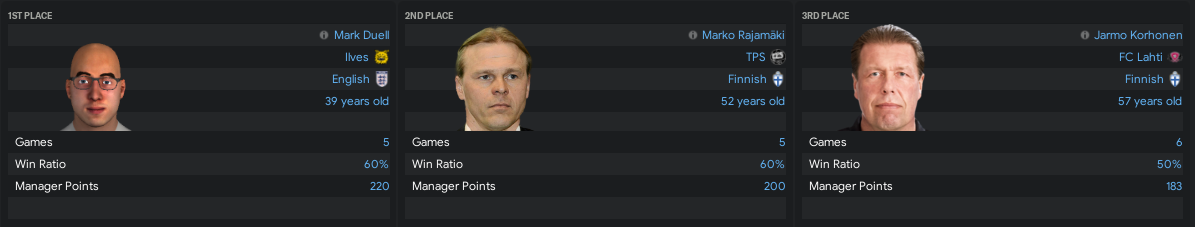 https://i.postimg.cc/0y28bSVV/Veikkausliga-August2021-MOTM.png