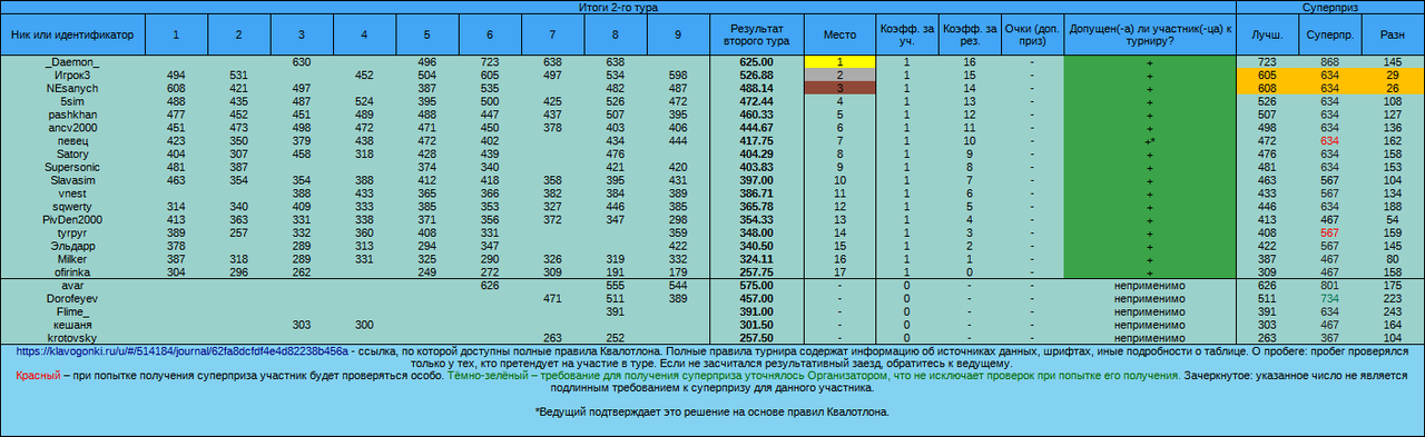 Квалотлон 78, 2-й тур