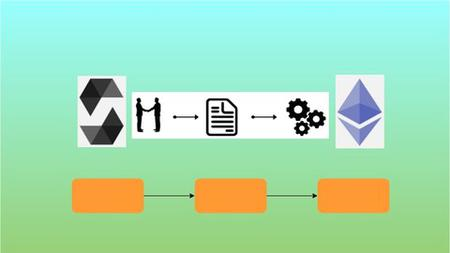 Blockchain and Smart Contracts Security