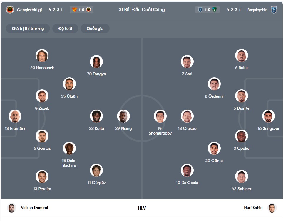 doi hinh Genclerbirligi vs Istanbul Basaksehir F.K