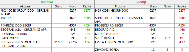 Novosadski sajam a.d. Novi Sad - NSSJ - Page 2 02-Promene-18-03-2023-13-01-2024