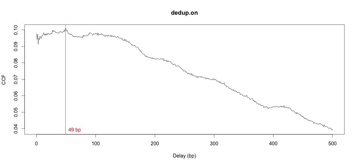 Cross-correlation plot