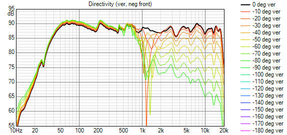 [Image: hornmeas-Directivity-ver-neg-front.png]