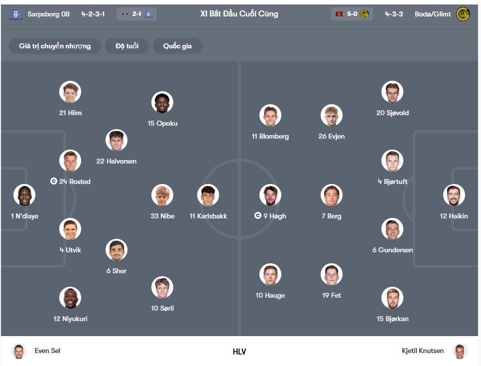 doi hinh Sarpsborg 08 vs Bodo Glimt