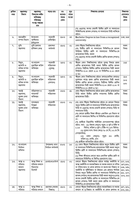 41st-BCS-Non-Cadre-Post-Choice-Form-Fill-Up-Notice-2023-PDF-02