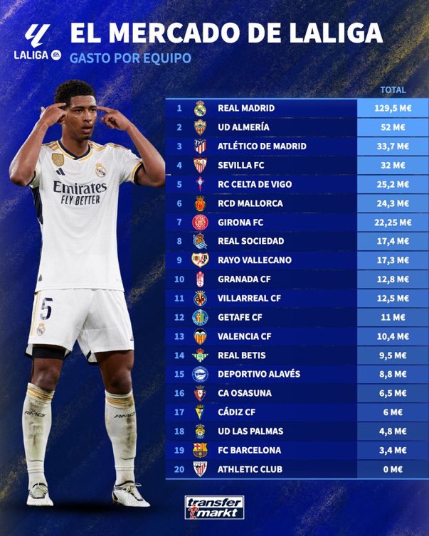 Fichajes la liga 23/24