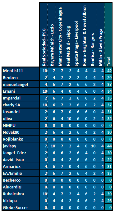 CHAMPIONS 3ª Edición - Cuartos de Final Ida - Página 2 Resultados