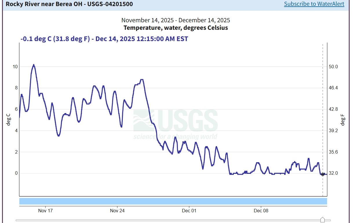 Screenshot_14_12_2025_104311_waterdata_usgs_gov.jpg