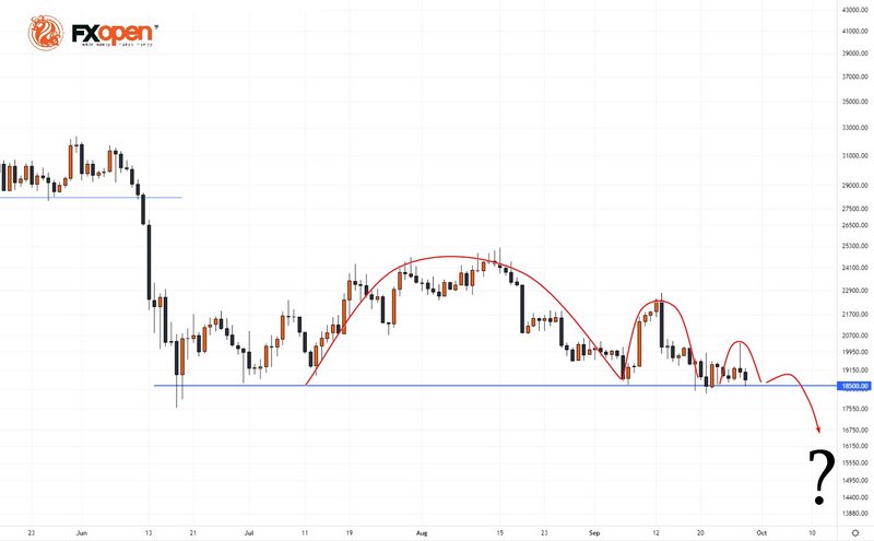 FXOpen Daily Analytics forex and crypto trading - Page 13 FXOpen-telegram