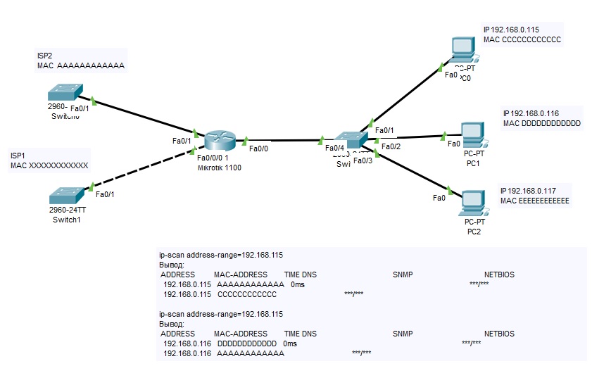 Странный ip-scan с рабочего микротика