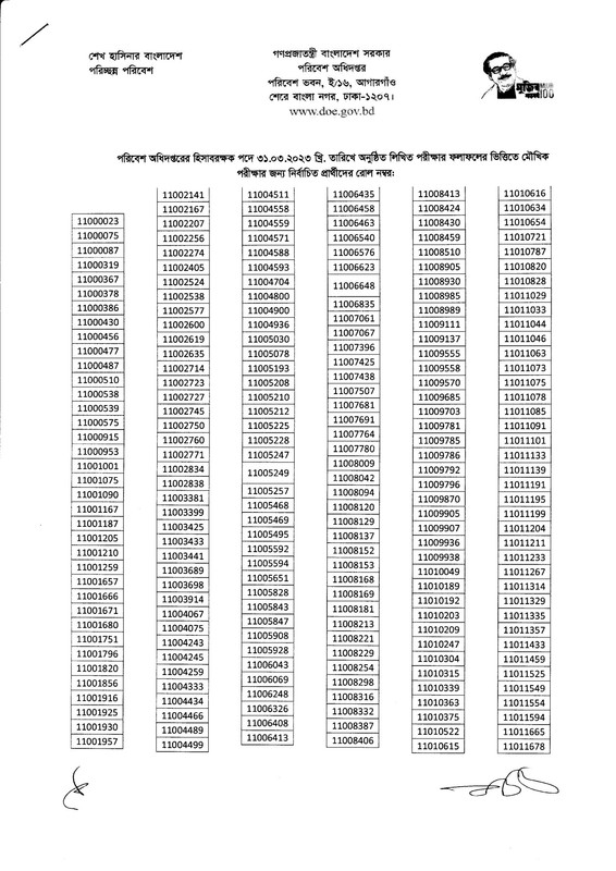 Department of Environment (DOE) Exam Result 2023 PDF-1