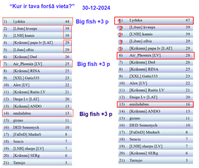 Скриншот 30-12-2024 231512