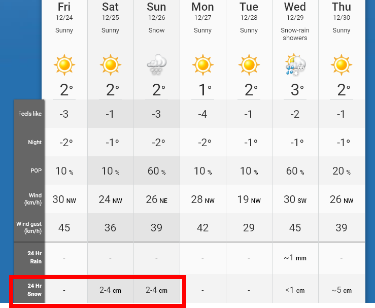 El clima en Nueva York