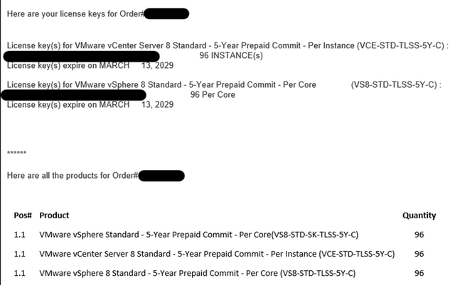 VMware "96 Core vSphere Standard"-Lizenz 