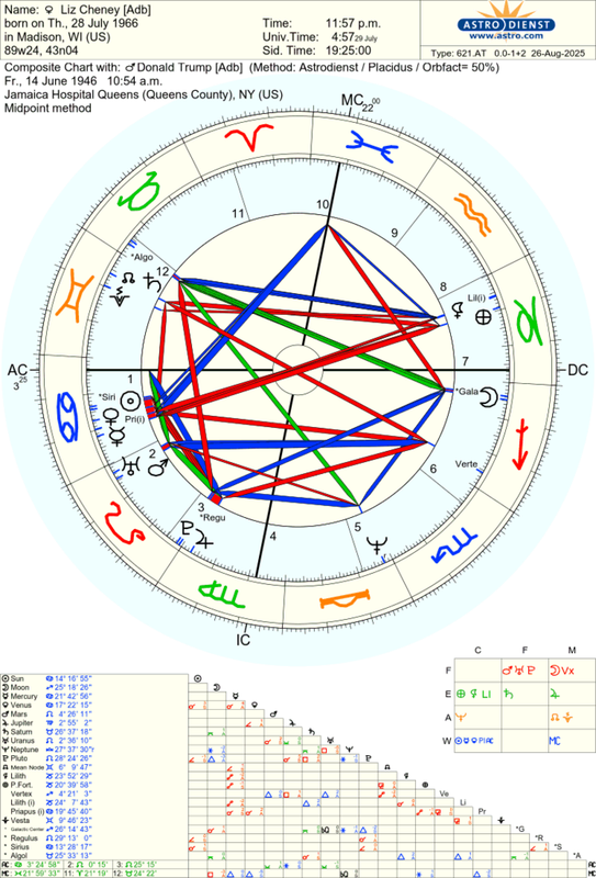 astro_621at_liz_cheney_adb_donald_trump_adb_hp.75008.1059672