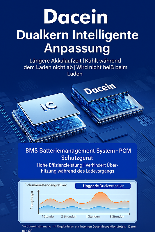 iPhone 12 mini Akku Rückseite