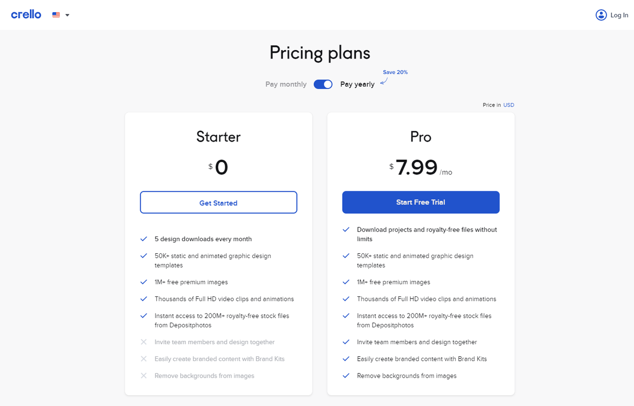 Crello Pricing : Websites To Make Money Online
