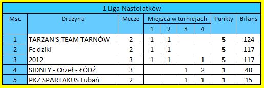 [Obrazek: f1LN.jpg]