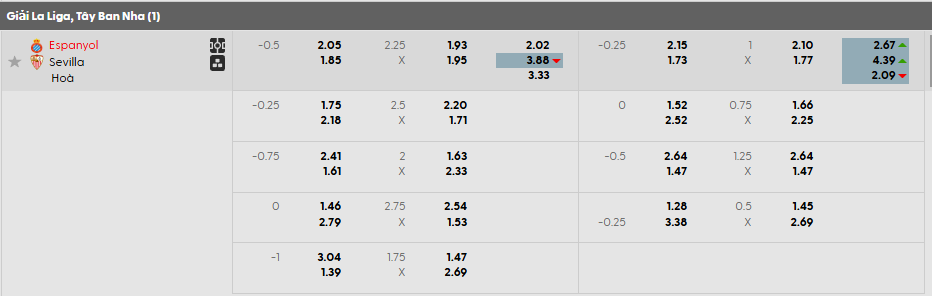 Tỷ lệ kèo Espanyol vs Sevilla
