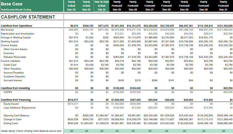 Cash Flow Statement