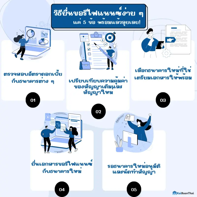 รีไฟแนนซ์บ้านทำอย่างไร