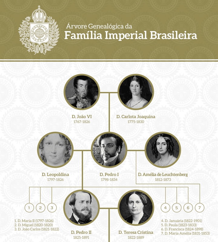 arvore-genealogica-imperial-01.png