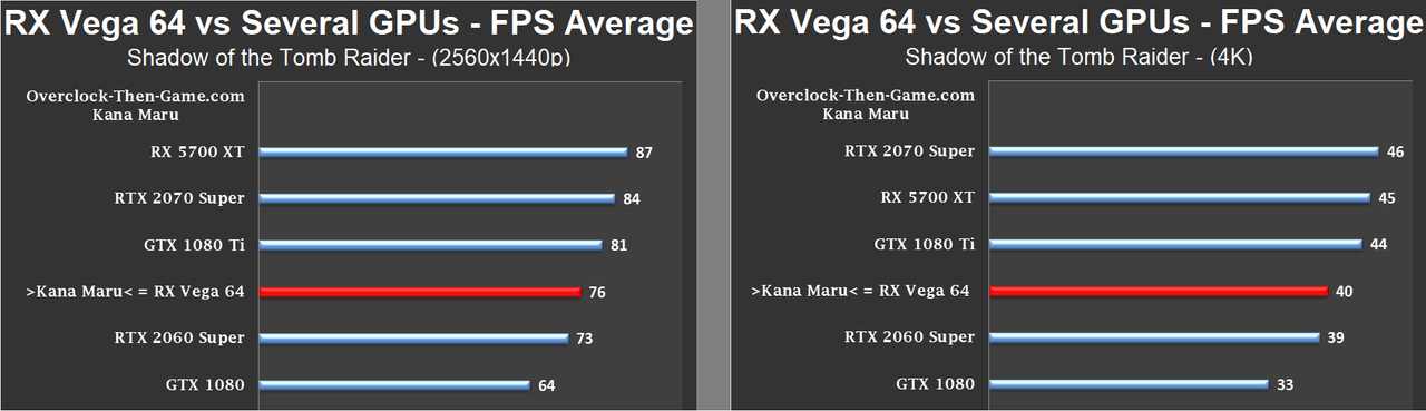 Tænke elektrode ned Vega 64 2020 + X58 Review - Kana's FineWine Edition