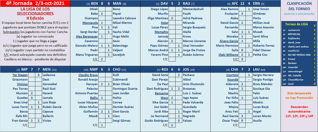 Seleccionadores - 4ª Jornada - Página 2 Marcador-04-A