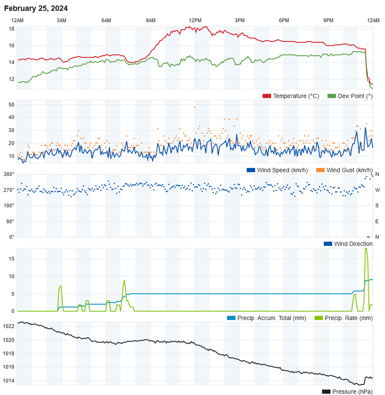 Screenshot-2024-02-26-at-00-18-42-Personal-Weather-Station-Dashboard-Weather-Underground.png