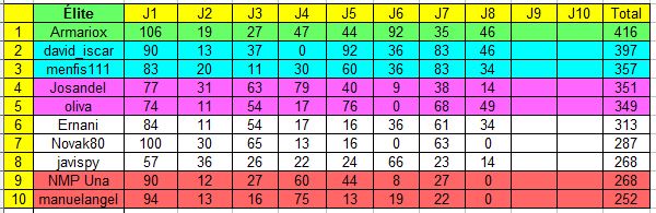 Arriesgar y ganar. 24-25. Normas y clasificaciones. - Página 3 Captura-JPG5