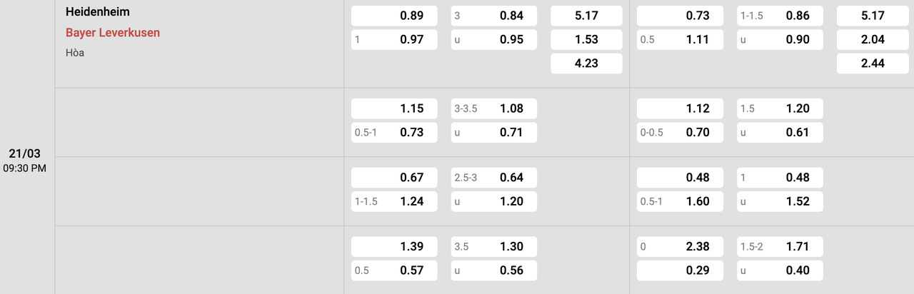 Tỷ lệ kèo Heidenheim vs Leverkusen