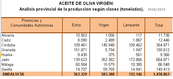 Liquidaciones - Precio aceituna CAMPAÑA 18/19 - Página 2 Producci-n-campa-a-1819