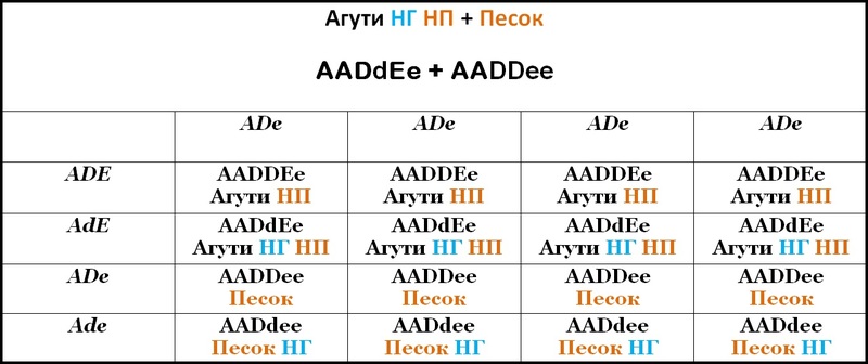 Таблица 32
