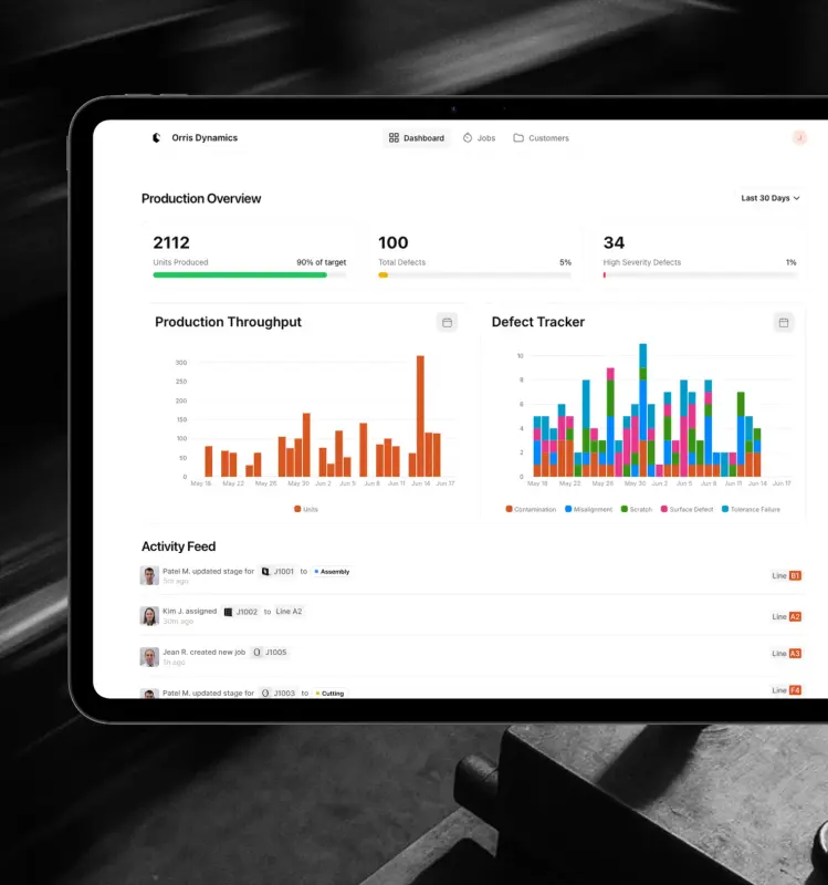 Custom operations dashboard showing real-time KPIs and business metrics for workflow management