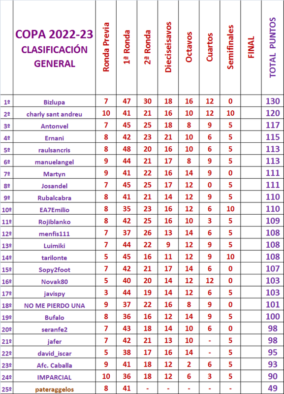 LA QUINIELA DE LA COPA (IX Edición) Temp. 2022-23 - Página 15 Copa-General-6-Ronda