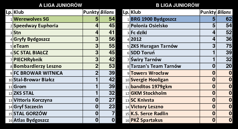 [Obrazek: tabele-r11.png]