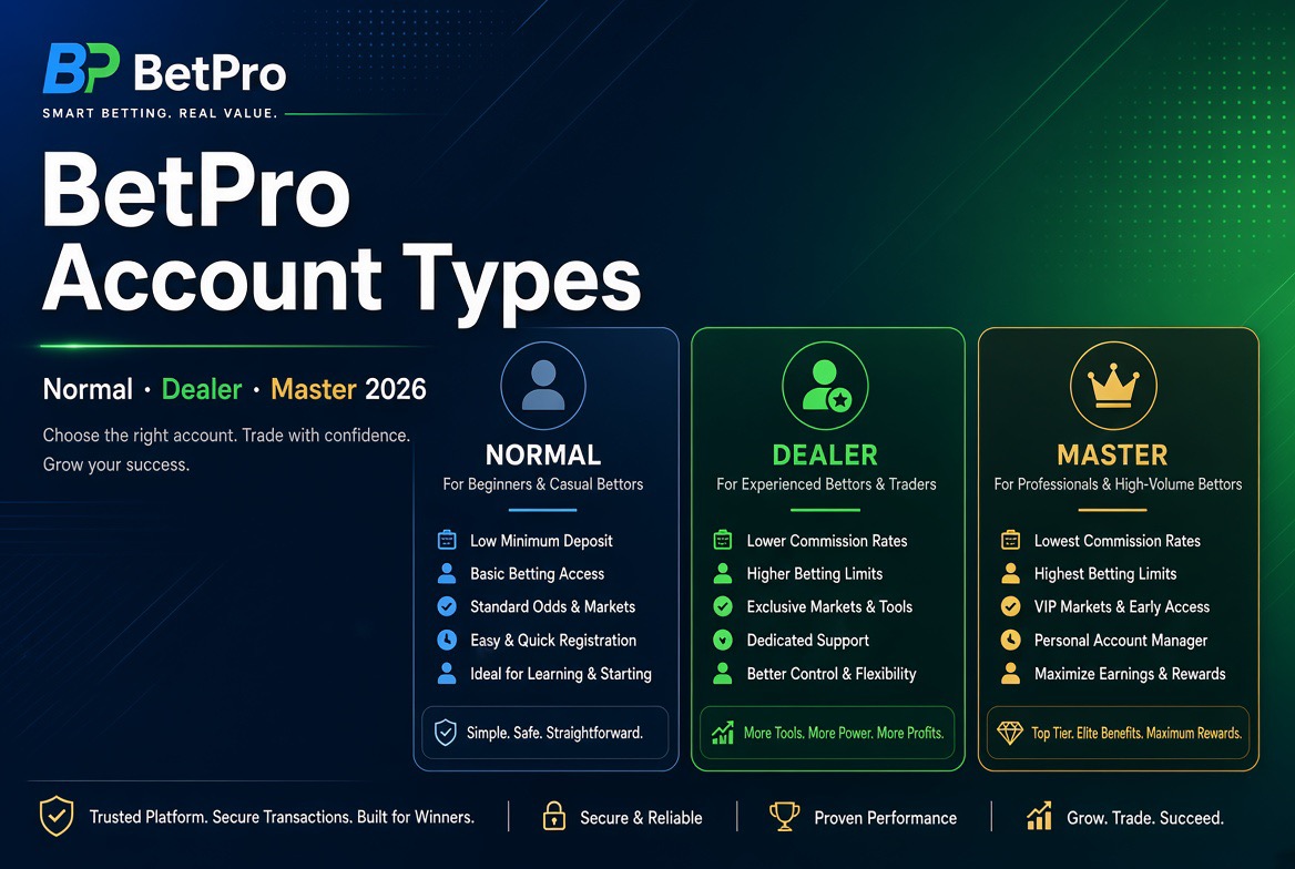 BetPro Account Types Explained 2026 – Normal, Dealer & Master