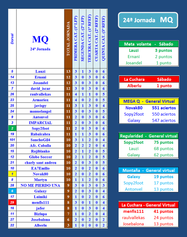 LA MEGA QUINIELA (14ª Edición) - Temporada 2023-24 (2ª parte) - Página 20 Portada-MQ-24-A