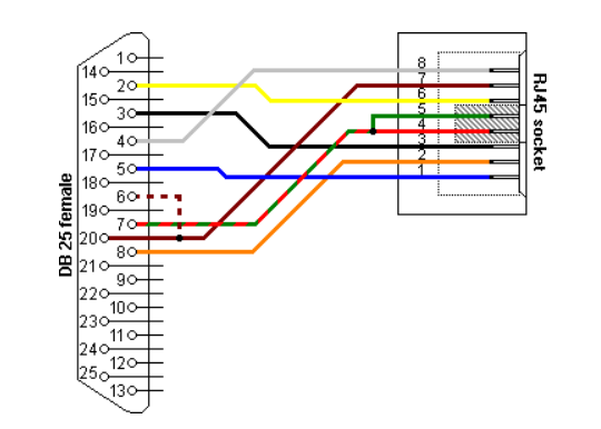 Serial-DB25-to-RJ45.png