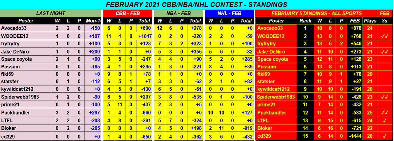 Screenshot-2021-02-16-February-2021-CBB-NBA-NHL-Monthly-Contest-Google-Drive.png