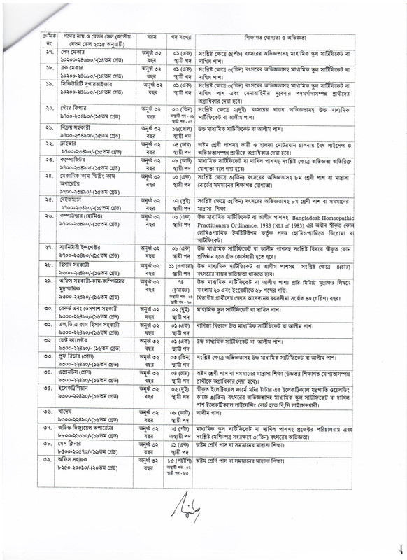 Islamic-Foundation-Job-Circular-2025-PDF-2