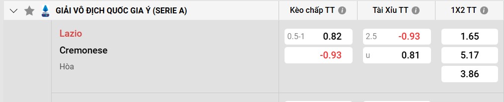 Tỷ lệ kèo Lazio vs Cremonese