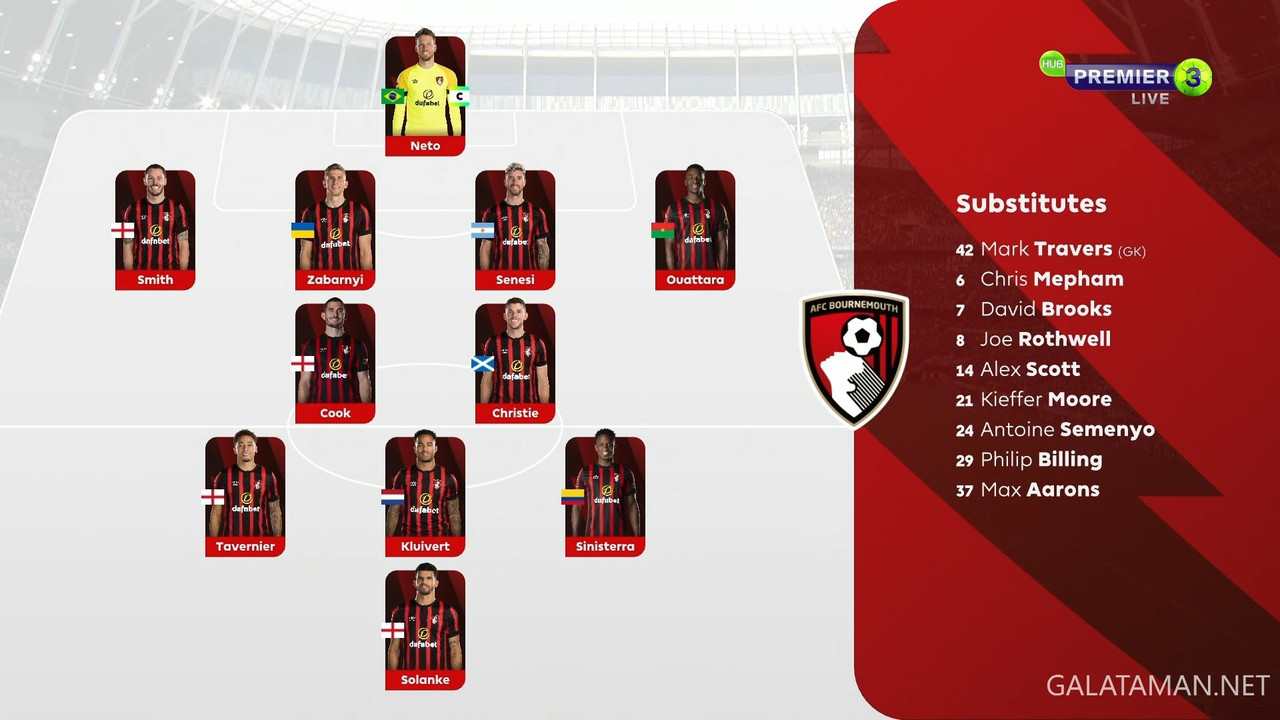[Image: 20231231-TOT-BOU-EPL-1-HUB-1080-mkv-snap...56-213.jpg]