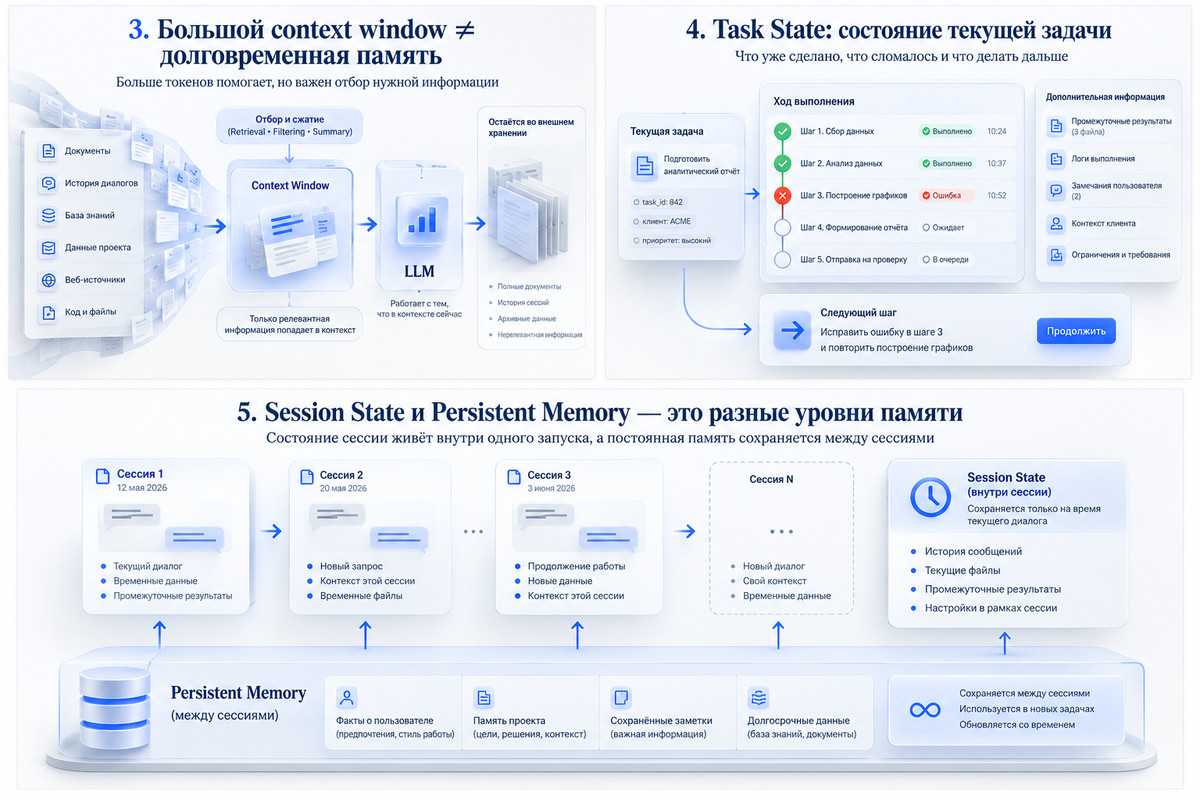Контекст, Task State и память в многошаговой работе ИИ-агента