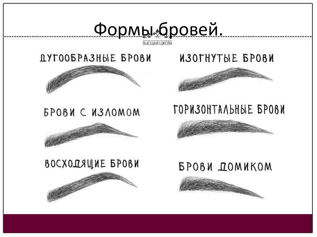 План бровиста. Классификация форм бровей. Схема перманента бровей. Вариации формы бровей. Формы бровей названия.