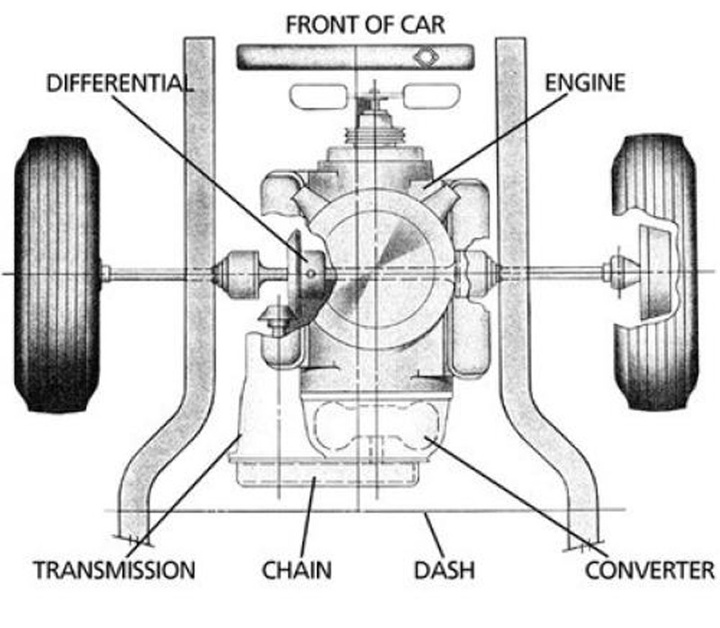 toronado drivetrain1