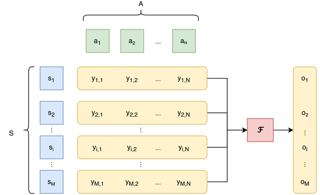 Fusion scheme