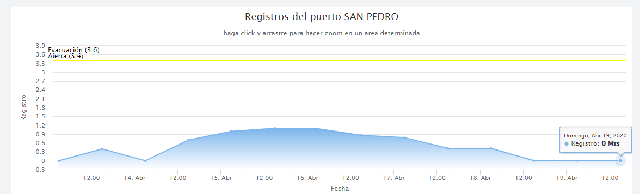 Registro-Rio